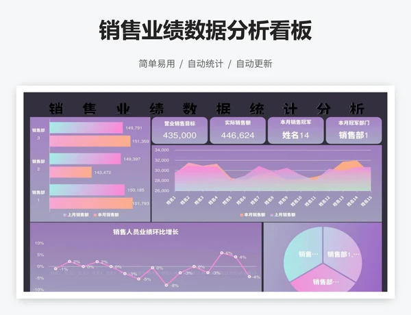 销售业绩数据分析看板