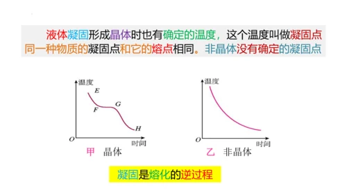 人教版物理八年级上学期 3.2 熔化和凝固  课件（53页ppt）
