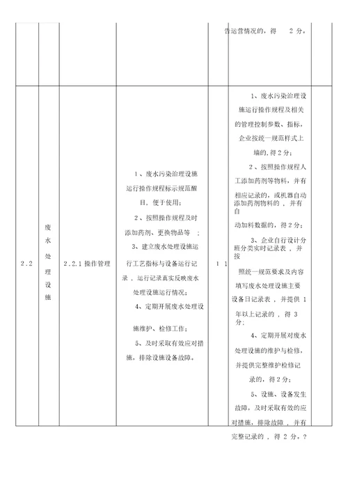 工业企业环境保护标准化建设基本要求