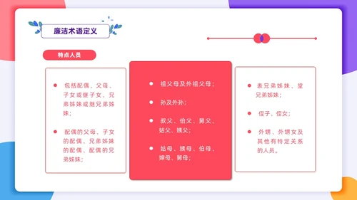 扁平插画风格 员工行为规范 员工廉洁行为规范培训PPT