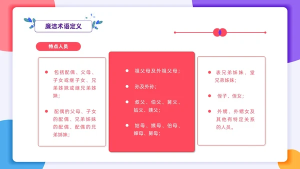 扁平插画风格 员工行为规范 员工廉洁行为规范培训PPT