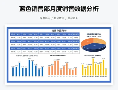 蓝色销售部月度销售数据分析