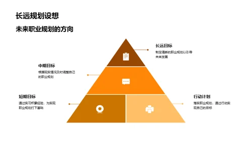 实习历程与职业规划