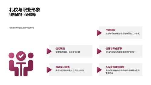 律师商务礼仪精讲