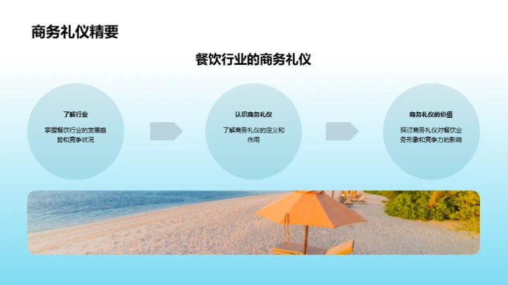 餐饮商务礼仪探索