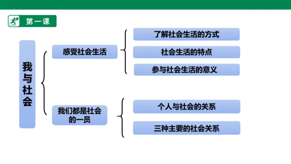 第一单元 走进社会生活  复习课件 (共31张PPT)