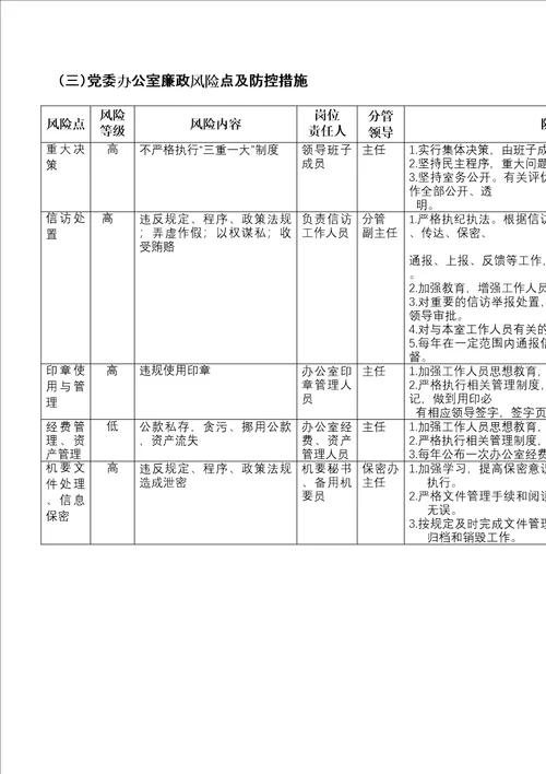 党委办公室廉政风险点及防控措施