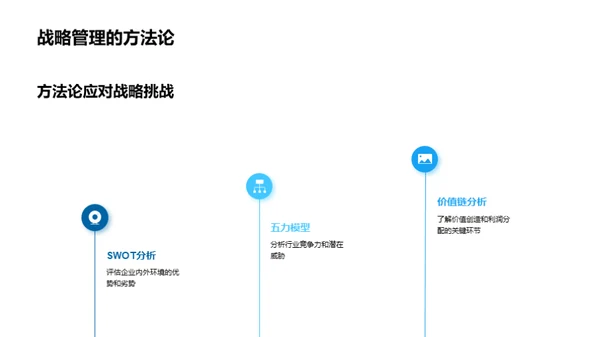 精英战略: 掌控企业未来