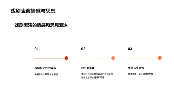 艺术之旅：表演与欣赏