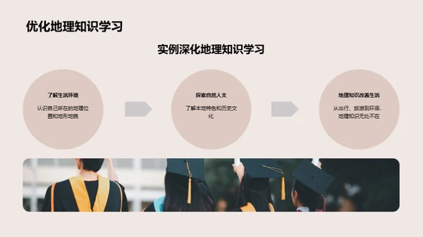 生活中的地理智慧