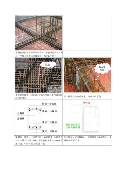 上海区域钢筋工程标准做法.docx