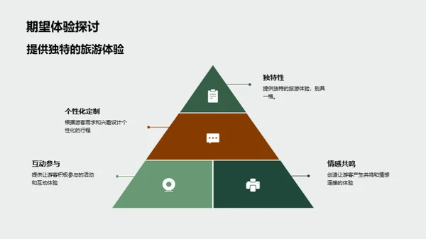 创新旅游体验设计