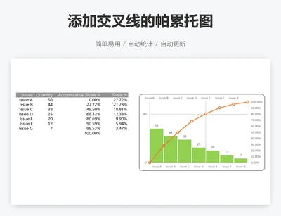 添加交叉线的帕累托图