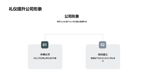 财务人员的商务礼仪