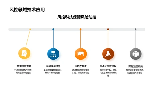 金融科技创新前沿