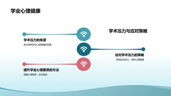 蓝色小清新大学生生心理健康PPT模板