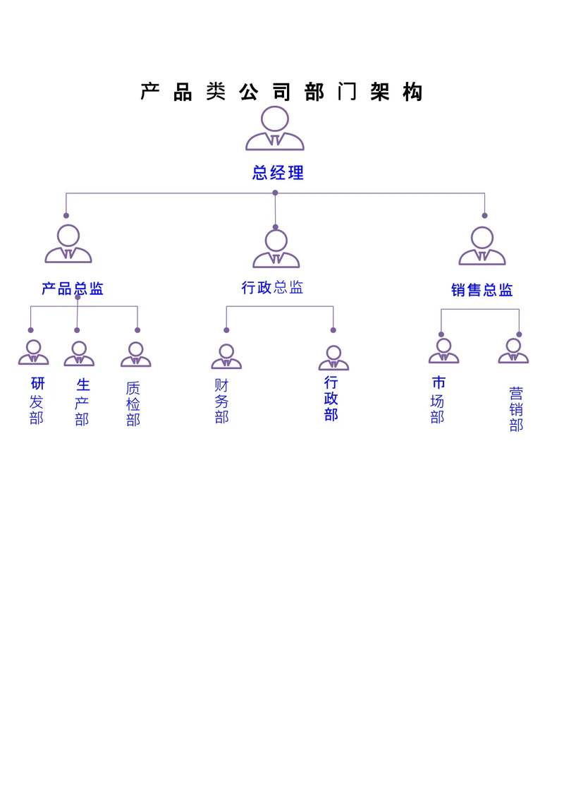 产品公司部门岗位组织架构