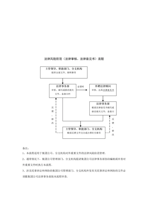 法律事务工作流程.docx