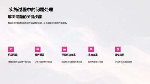 教学反馈助力学习PPT模板