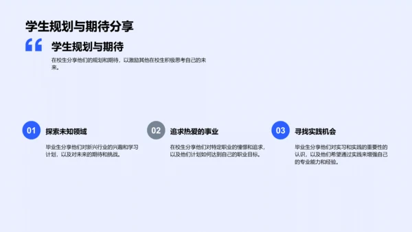 毕业规划透视报告
