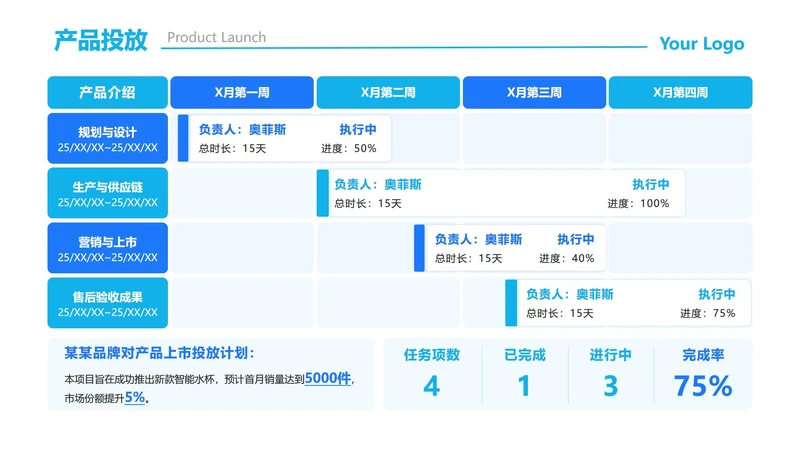 蓝色简约产品上市投放甘特图PPT单页
