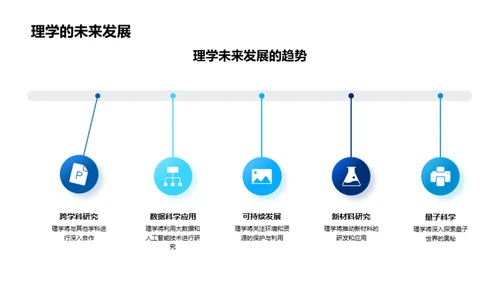 理学本科研究透视