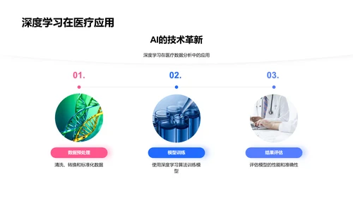 AI在医疗领域应用报告PPT模板