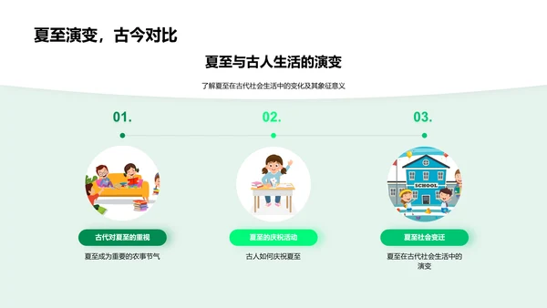 夏至节气教学法PPT模板
