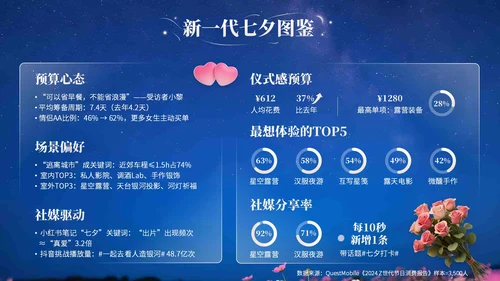 浅橙色3D立体风七夕浪漫约会策划PPT模版