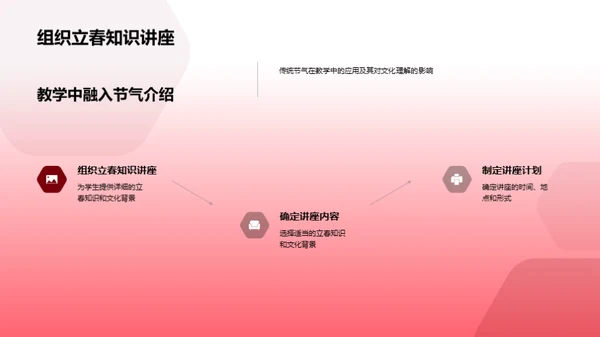 立春节气的教学探析