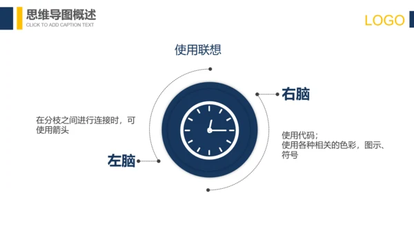 科技互联网思维导图培训PPT模板