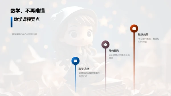 提升学习，成就明天