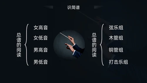 简约黑白怎样指挥唱歌PPT模板宣传PPT动态PPT