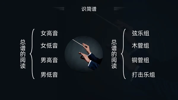 简约黑白怎样指挥唱歌PPT模板宣传PPT动态PPT