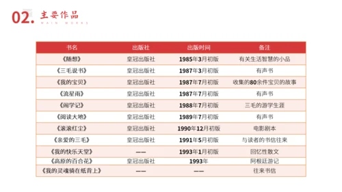 三毛知名作家生平介绍PPT模板