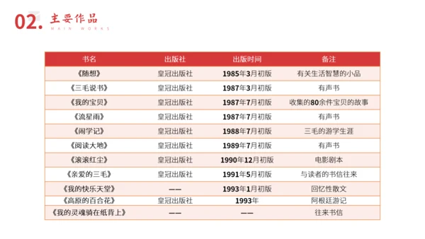 三毛知名作家生平介绍PPT模板