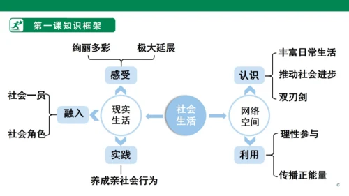 第一单元 走进社会生活  复习课件 (共31张PPT)