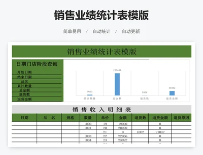 销售业绩统计表模版