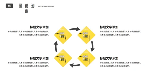厨房食材料理制作知识分享通用PPT模板