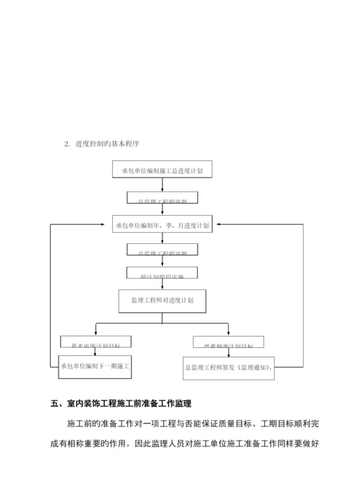 室内装修装饰工程监理实施细则.docx