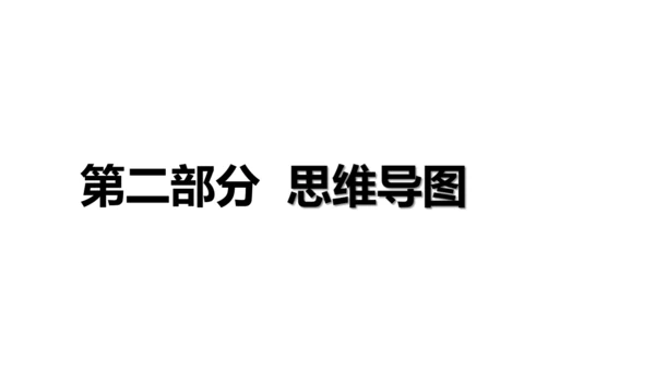 九年级下册1-10课知识梳理课件