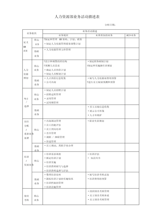 人力资源部业务活动描述