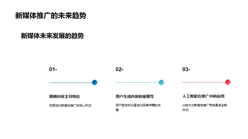 端午节新媒传综合策略