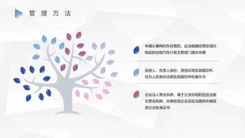 网约车司机行车安全PPT模板