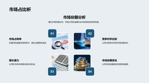 公司金融产品演讲会PPT模板