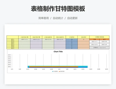表格制作甘特图模板
