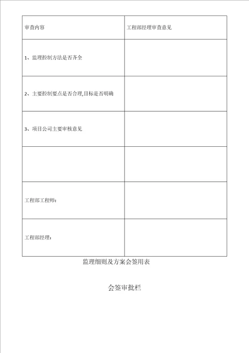 园林景观绿化工程监理实施细则