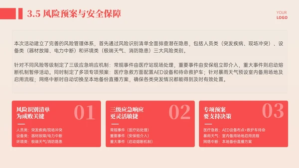 橙红3D立体劳动节主题活动策划PPT模板