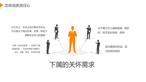 企业员工工作责任心塑造培训课件PPT模板