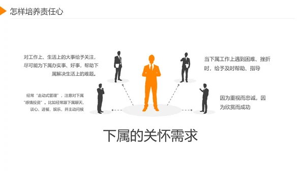 企业员工工作责任心塑造培训课件PPT模板